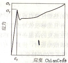 ��̼�������İ������