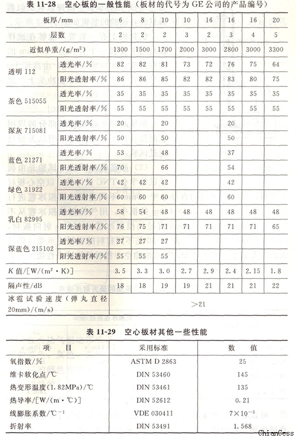 陽光板一般性能 陽光板一般性能
