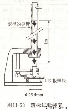 陽光板落標試驗裝置 陽光板落標試驗裝置