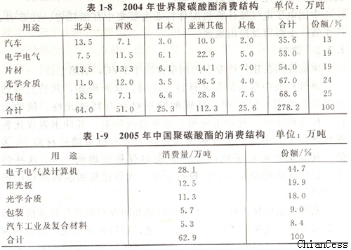 ��̼�������缰�Ї������M�Y��