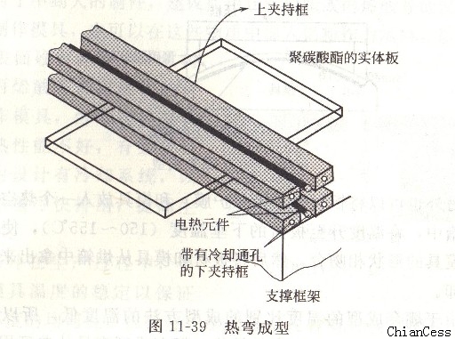 耐力板的熱彎成型 耐力板的熱彎成型