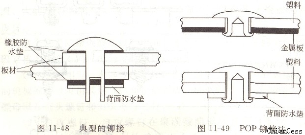 聚碳酸酯板典型鉚接法 聚碳酸酯板典型鉚接法
