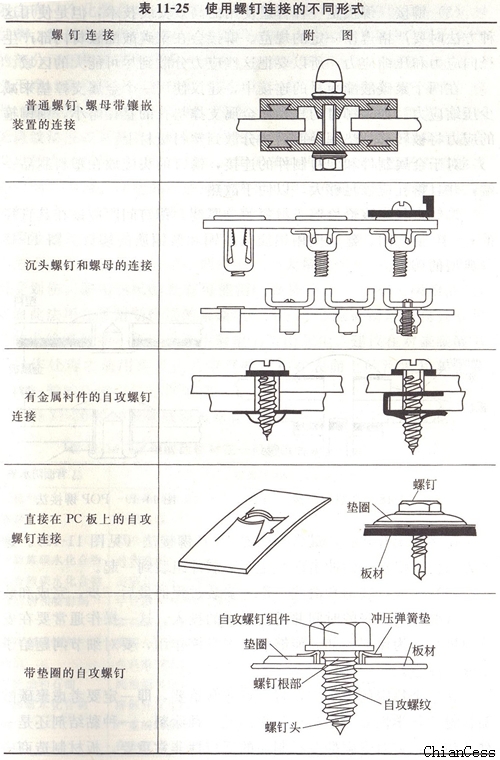 聚碳酸酯板材使用螺釘連接的不同形式 聚碳酸酯板材使用螺釘連接的不同形式