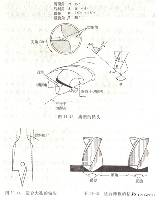 耐力板鉆孔 耐力板鉆孔