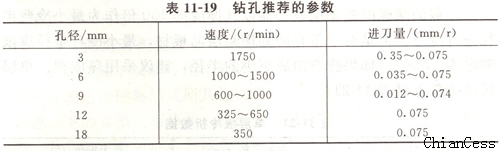 耐力板打孔 耐力板打孔