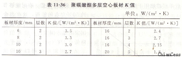 陽光板K值 陽光板K值