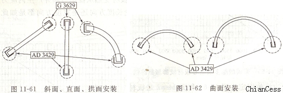 陽光板斜面 曲面安裝方法 陽光板斜面 曲面安裝方法