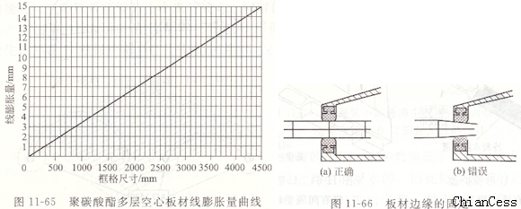 多層陽光板的安裝方式 多層陽光板的安裝方式