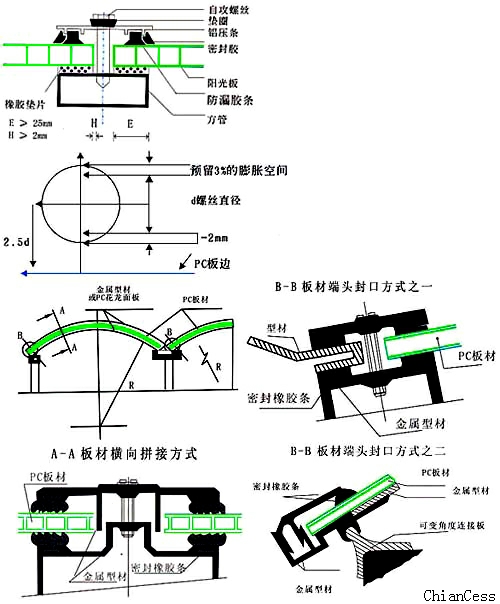 耐力板安裝 耐力板安裝