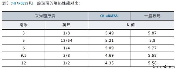 PC板隔熱 PC板隔熱