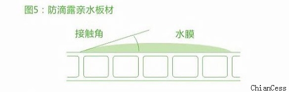 防滴陽光板效果 防滴陽光板效果