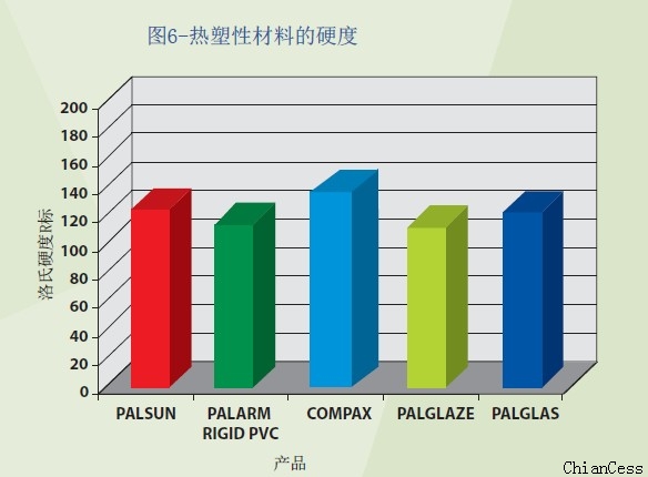 耐力板的耐磨性 耐力板的耐磨性