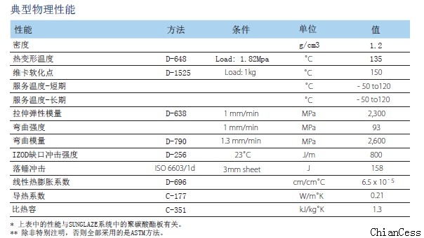U型耐力板性能 U型耐力板性能