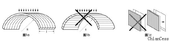 陽光板正確安裝方向 陽光板正確安裝方向