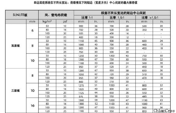不同結(jié)構(gòu)陽(yáng)光板的雪載荷參數(shù) 不同結(jié)構(gòu)陽(yáng)光板的雪載荷參數(shù)