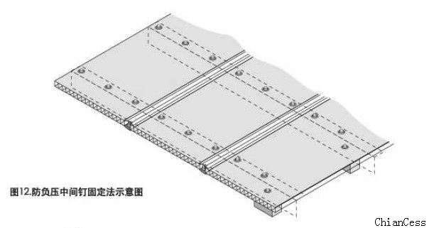 耐力板防負壓固定法 耐力板防負壓固定法