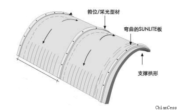 聚碳酸酯板材拱形采光頂 聚碳酸酯板材拱形采光頂