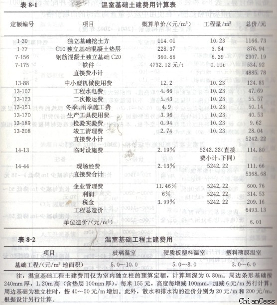 陽光板溫室土建工程費計算表 陽光板溫室土建工程費計算表
