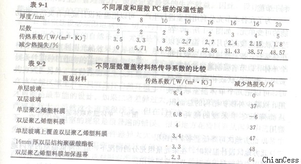 ��ͬ���PC��ı������ܼ�����ϵ��