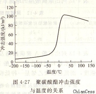 PCꖹ��_�􏊶��c�ضȵ��Pϵ