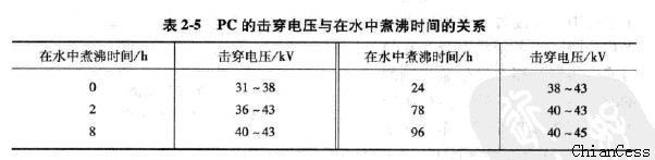 ꖹ������ܜyԇ�ړ���늉��cˮ����Еr�g���Pϵ�D