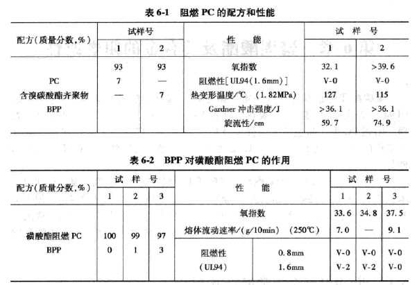 PCꖹ��ͨ�^BPP�M����ȼ����