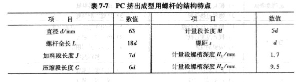 PC�(y��ng)���D�������ݗU�ĽY(ji��)��(g��u)���c(di��n)