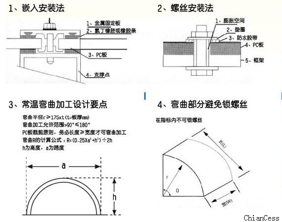�����尲�b�^��ʾ��D
