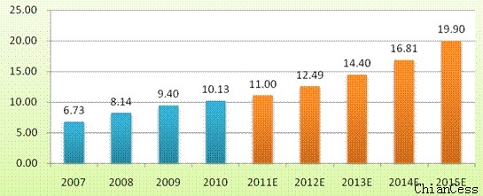 ꖹ���ИI�lչڅ��ʾ��D