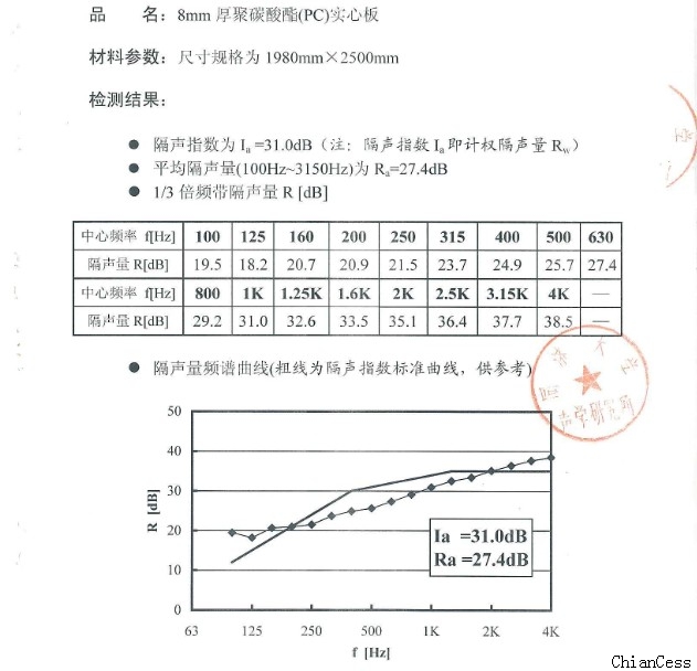 8mm������ĸ���ָ��(sh��)�����������ܙz�y���