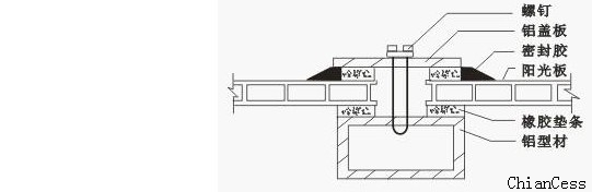 ���Ϻӱ�ɽ�|�ȵ�ʹ�õĝ�ʽ�(y��ng)����b�䷽��չʾ�D